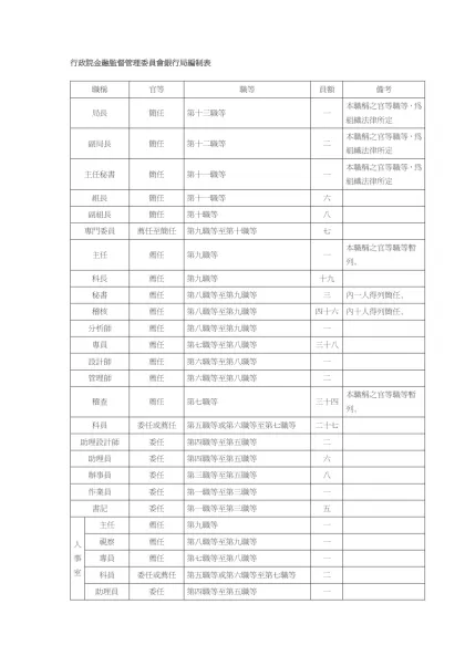 行政院金融監督管理委員會銀行局編制表