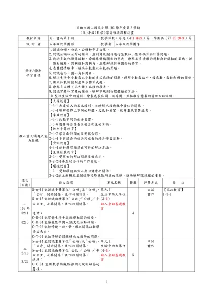高雄市 國民小學九十七學年度第二學期 五 年級-高雄市岡山國民小學102學年度第2學期