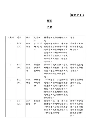 編號 P-1-R-案例見習次數序時間地點