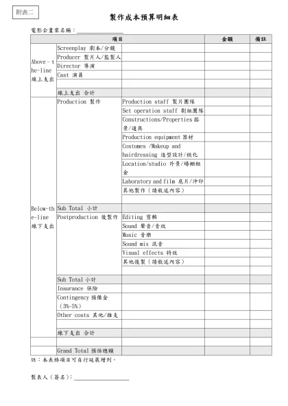 製作成本預算明細表-電影企畫案名稱： 項目金額