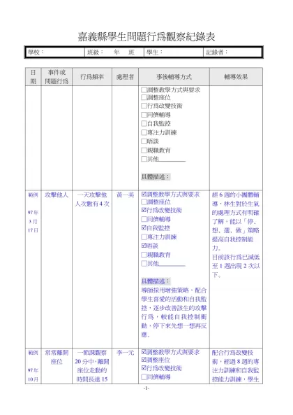 嘉義縣學生問題行為觀察紀錄表-學校： 班級： 年 班學生： 記錄者：