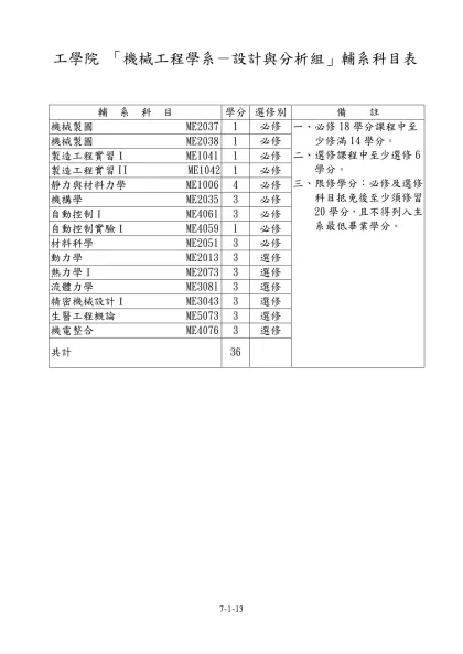 「中國文學系」輔系科目表-工學院 「機械工程學系－設計與分析組」輔系科目表