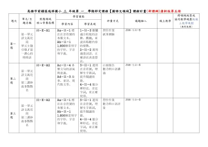 高雄市前鎮區瑞祥國小 三 年級第 一 學期部定課程【國語文領域】課程計畫(新課綱)康軒版第五冊