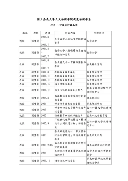 國立嘉義大學人文藝術學院美術學系含視覺藝術研究所