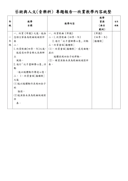 藝術與人文(音樂科) 專題報告—直笛教學內容統整