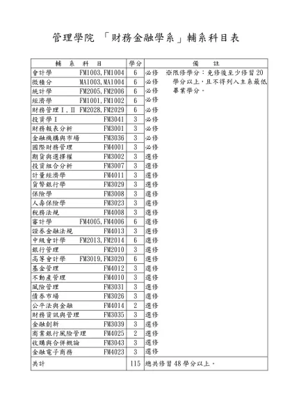 「中國文學系」輔系科目表-管理學院 「財務金融學系」輔系科目表