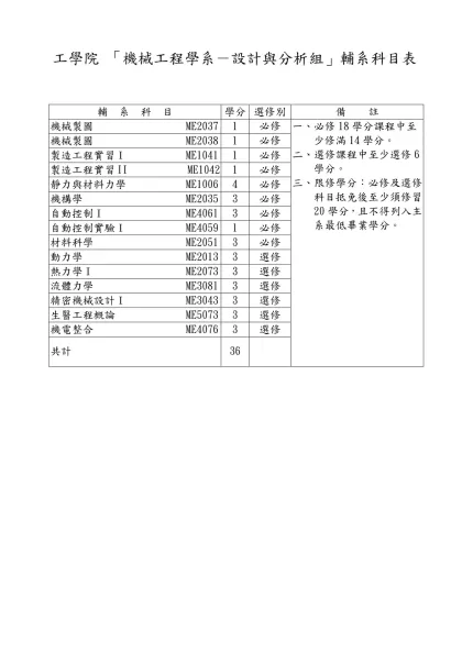 「中國文學系」輔系科目表-工學院 「機械工程學系－設計與分析組」輔系科目表