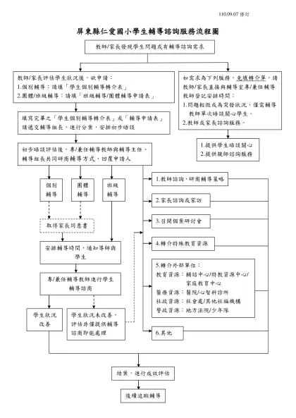 臺北市大安國小學生輔導諮詢服務流程表-屏東縣仁愛國小學生輔導諮詢服務流程圖