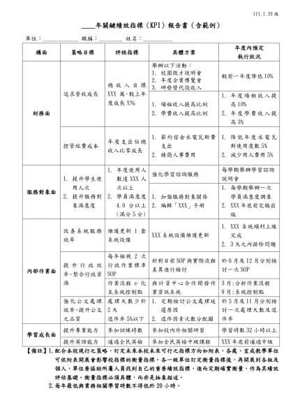 KPI報告 報告人：○○○處陳○○-____年關鍵績效指標（KPI）報告書（含範例）