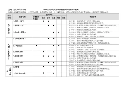 主題：元氣小餐廳 教學活動與幼兒園新課綱發展領域檢核一覽表-主題：好忙好忙的市場 教學活動與幼兒園新課綱發展領域檢核一覽表