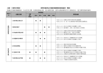 主題：方便的好鄰居 教學活動與幼兒園新課綱發展領域檢核一覽表