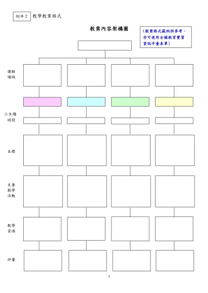 教學教案格式-教案內容架構圖 教學流程
