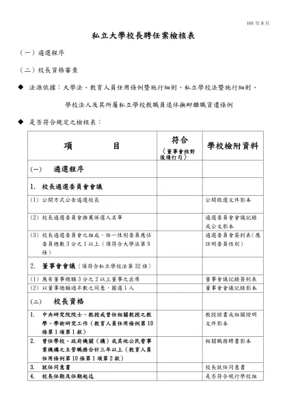 私立大學校長聘任案檢核表-（一）遴選程序（二）校長資格審查