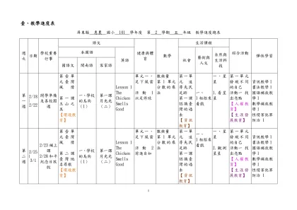 屏東縣 惠農 國小 101 學年度 第 二 學期 五 年級 教學進度總表-壹、教學進度表