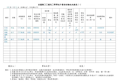 98學年度國民中小學學校午餐及校園食品訪視輔導表（地方政府填寫）-宜蘭縣○○國民○學學校午餐食材驗收紀錄表1-1