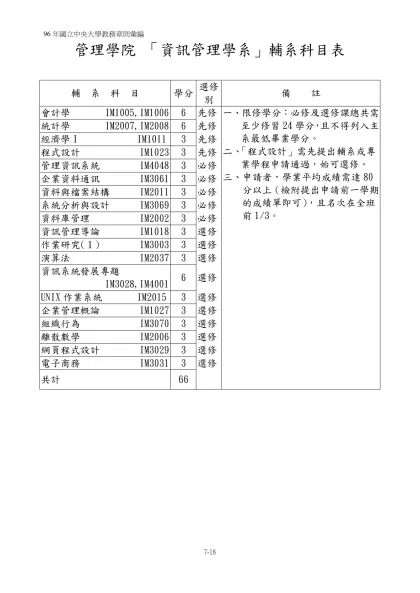 「中國文學系」輔系科目表-管理學院 「資訊管理學系」輔系科目表