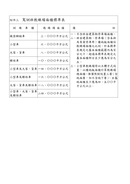 附件三 駕訓班教練場面積標準表-訓 練 車 種教 練 場 面 積備 註