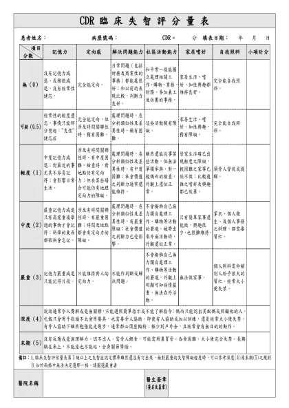 臨床失智評估量表（CDR）之分期-CDR 臨 床 失 智 評 分 量 表
