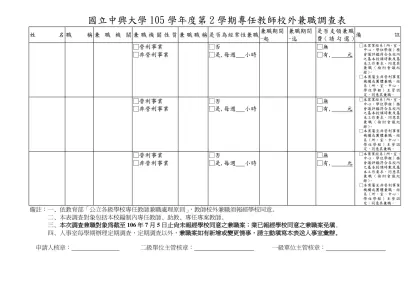 國立中興大學105學年度第2學期專任教師校外兼職調查表