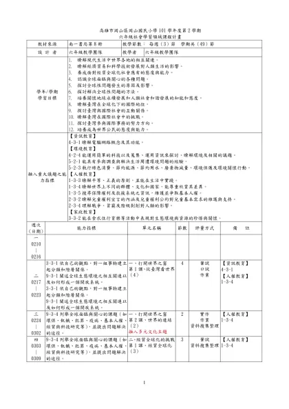 高雄市()國民小學99學年度第二學期(三)年級-高雄市岡山區岡山國民小學101學年度第2學期