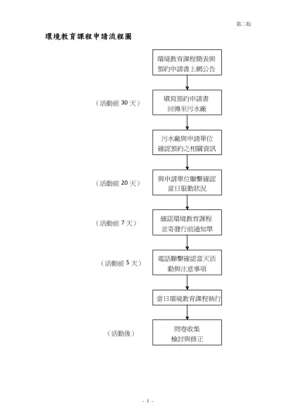 戶外教學申請流程圖-環境教育課程申請流程圖