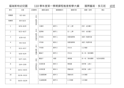 福瑞斯特幼兒園 110學年度第一學期課程進度教學大綱 國際藝術、多元班 幼班