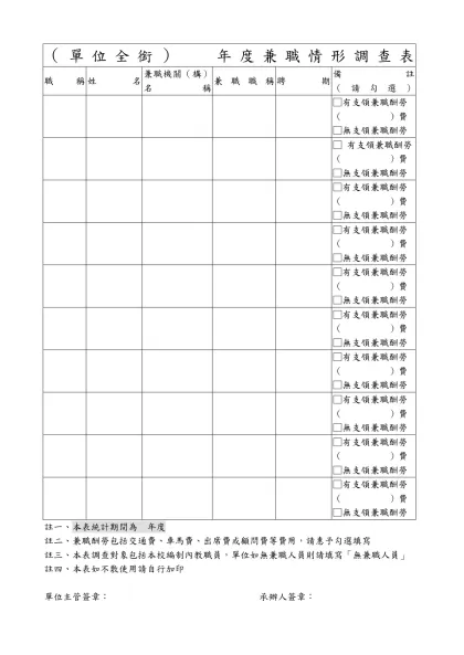 國立中央大學（單位全銜）所屬編制內人員兼職情形調查表-（單位全銜） 年度兼職情形調查表