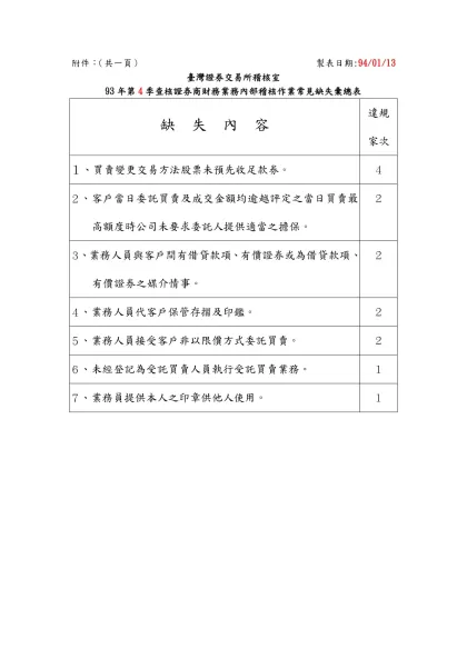 附件： （共一頁）附件： 製表日期:94/01/13