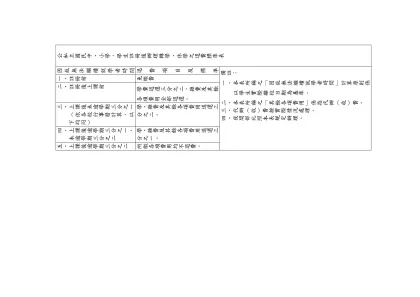 公私立國民中、小學，學生註冊後辦理轉學、休學之退費標準表