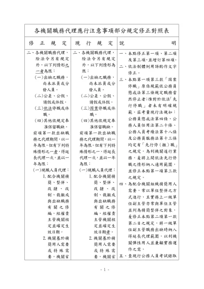 各機關職務代理應行注意事項部分規定修正對照表