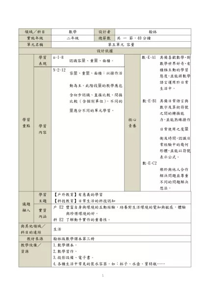 領域／科目-數學設計者翰林實施年級