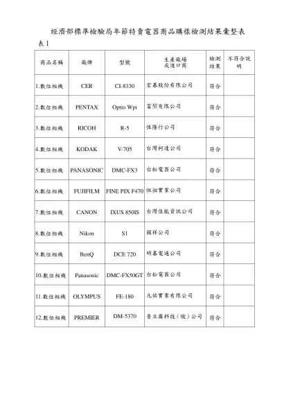 經濟部標準檢驗局年節特賣電器商品購樣檢測結果彙整表