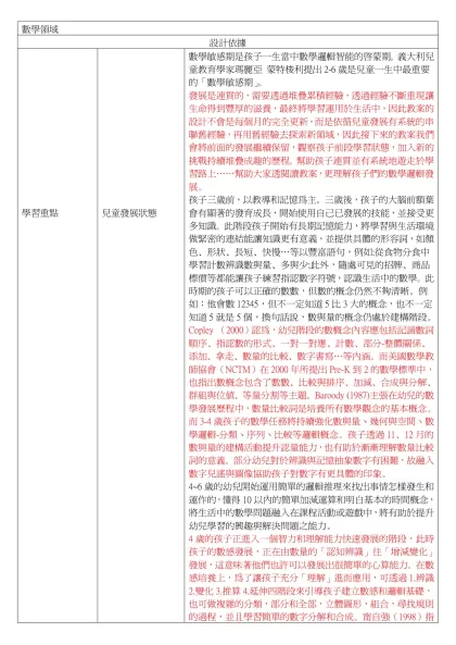 數學領域-設計依據學習重點兒童發展狀態