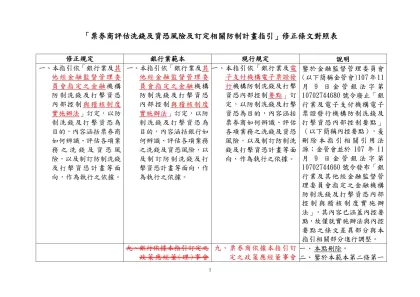 「票券商評估洗錢及資恐風險及訂定相關防制計畫指引」修正條文對照表