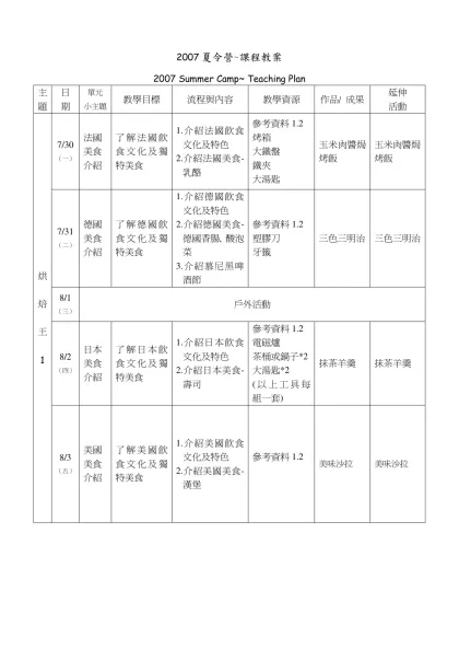 2007 亞瑟王皇家學校夏令營~課程教案-2007夏令營~課程教案
