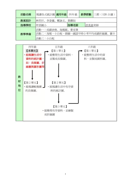活動名稱-報讀各式統計圖適用年級