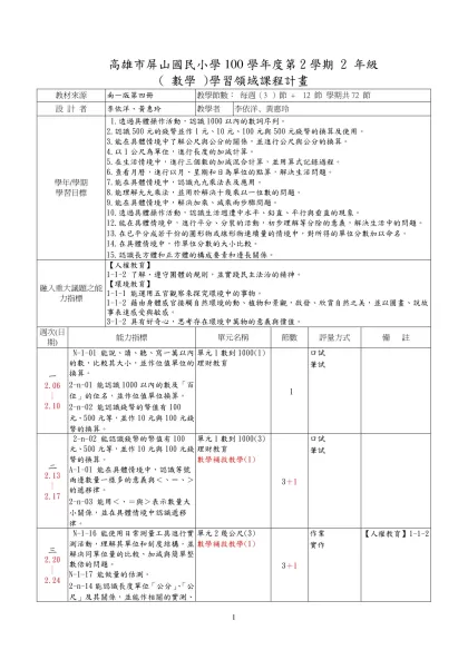 高雄市()國民小學99學年度第二學期(三)年級-高雄市屏山國民小學100學年度第2學期 2 年級