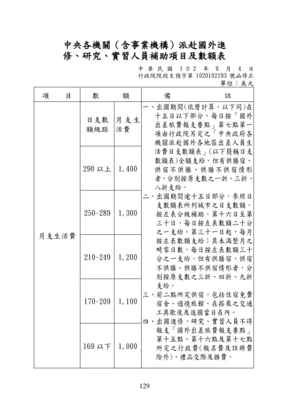中央各機關(含事業機構)派赴國外進修、研究、實習人員補助項目及數額表-中央各機關（含事業機構）派赴國外進