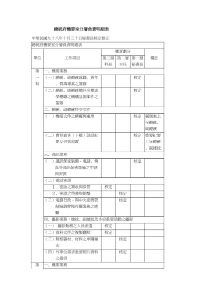 網路版法規資料庫範本-總統府機要室分層負責明細表