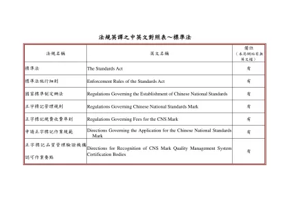 法規英譯之中英文對照表～標準法-法規名稱英文名稱備註