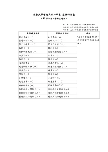 元智大學藝術創意與發展學系 擋修科目表