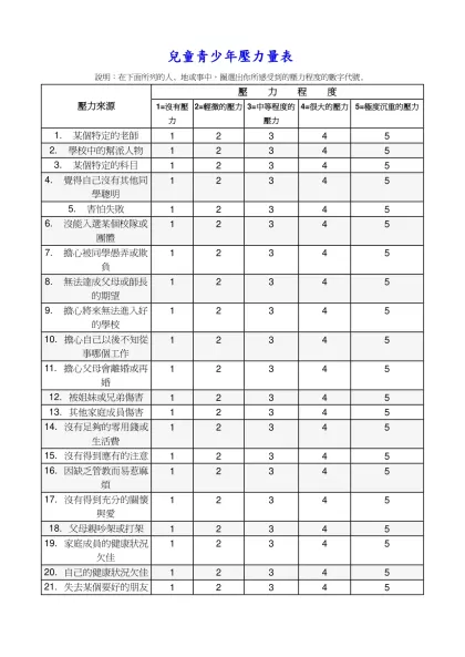 兒童青少年壓力量表-兒童青少年壓力量表 說明：在下面所列的人、地或事中，圈選出你所感受到的壓力程度的數字代號。