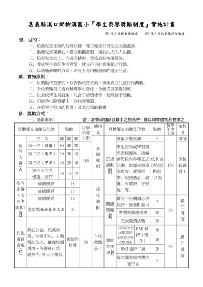 新竹市東園國小『學生榮譽獎勵制度』實施辦法-嘉義縣溪口鄉柳溝國小『學生榮譽獎勵制度』實施計畫