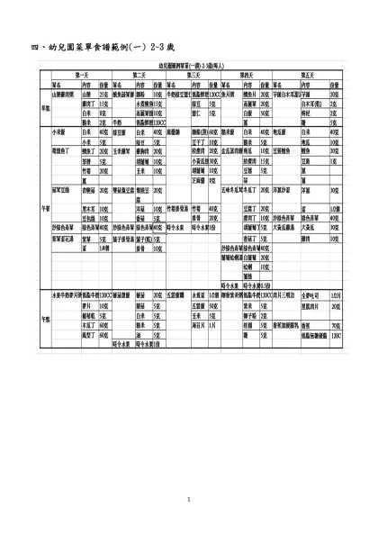 幼兒園餐點食物內容及營養基準草案及食譜範例104-四、幼兒園菜單食譜範例(一) 2~3歲