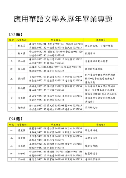應用華語文學系歷年畢業專題-【93級】編號指導教授學生姓名