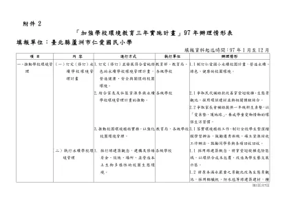 加強學校環境教育三年實施計畫-附件2