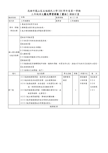 【參考範例】 高雄市湖內區明宗國民小學102學年度第一學期-高雄市鳳山區五福國民小學104學年度第一學期