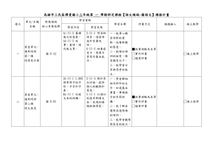 高雄市三民區博愛國小三年級第 一 學期部定課程【語文領域-國語文】課程計畫