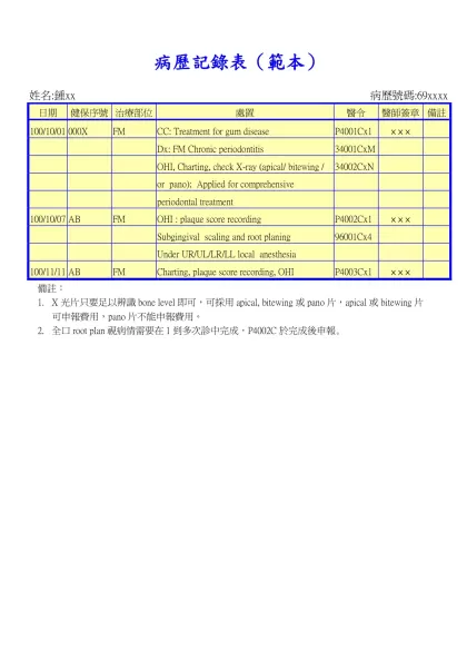 病歷記錄表-病歷記錄表（範本）-病歷記錄表（範本）姓名:鍾xx