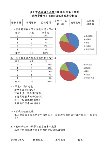 【範例】○○國(中／小)98學年度○學期○年級資優班-臺北市西湖國民小學101學年度第1學期